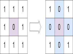 Leetcode力扣解题记录--第73题（矩阵置零）