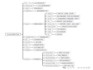 Mysql深入学习：慢sql执行