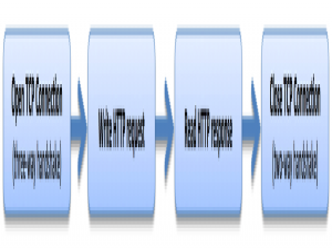 nginx https配置_nginx openssl