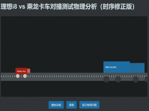 理想I8对撞乘龙卡车，AI基于数学和物理的角度如何看？_乘龙理想对撞