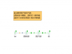 通过kettle获取API数据