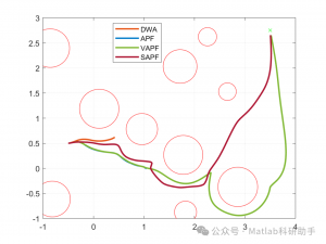 【路径规划】【多种算法比较】基于人工势场 （APF） 算法、涡旋人工势场算法、安全人工势场算法和动态窗口方法的路径规划研究附_人工势场法