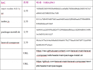 OpenSCA开源社区每日安全漏洞及投毒情报资讯—2025年7月29日