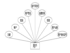 基于Spring Boot的可盈保险合同管理系统的设计与实现(源码+论文)