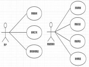 基于Python（Django）+MongoDB实现的（Web）新闻采集和订阅系统