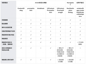 UI封装_overlaymanager和window.create