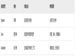 3、Spring AI_DeepSeek模型-多轮对话_messagewindowchatmemory是那个依赖中的