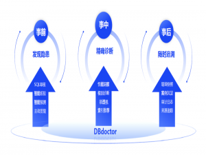 推荐一款免费AI智能数据库监控诊断优化工具_dbdoctor好用吗