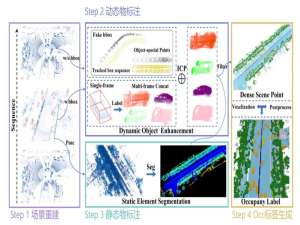 自动驾驶数据革命：半自动Occupancy标注如何定义3D感知新时代_omnihd-scenes: a next-generation multimodal datase