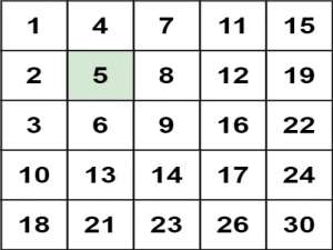 Leetcode力扣解题记录--第240题（矩阵搜索）