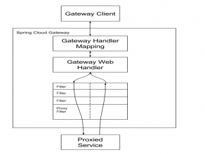 Gateway
