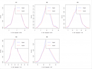 从0开始学习R语言--Day60--EM插补法