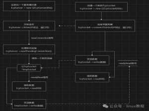C++ Qt网络编程实战：跨平台TCP调试工具开发_qt tcp编程