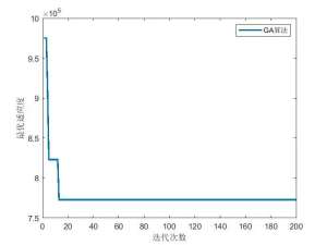 【无人机三维路径规划】基于遗传算法GA实现复杂山地环境下无人机三维路径规划附Matlab代码