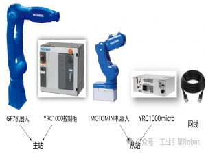安川机器人之间进行EIP通讯_安川机器人通讯配置