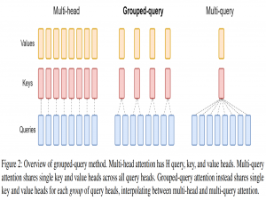 【DeepSeek系列】逐行讲解MLA朴素+吸收矩阵代码全新实现_mla的矩阵吸收