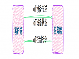 一图搞清：小智AI MCP 控制IoT设备，原理+流程拆解_小智ai 原理