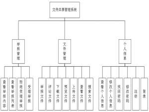 基于Java+MySQL实现（Web）文件共享管理系统（仿照百度文库）