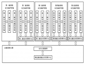 网络安全-等级保护(等保) 2-5 GB/T 25070—2019《信息安全技术 网络安全等级保护安全设计技术要求》-2019-05-10发布【现行】_gb25070