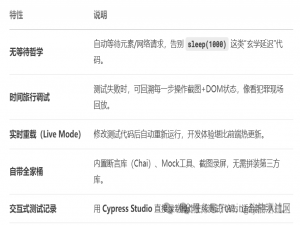 7大开源自动化测试工具对决：谁才是自动化测试之王？_htmlunit 和 playwright 的区别