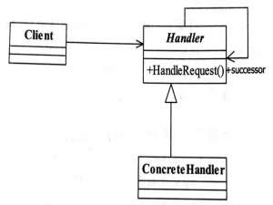 《设计模式之禅》笔记摘录 - 9.责任链模式