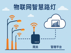 【CS创世SD NAND征文】基于全志V3S与CS创世SD NAND的物联网智能路灯网关数据存储方案_v3s lora