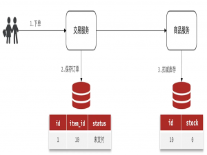 4.RabbitMQ - 延迟消息_rabbitmq延迟消息