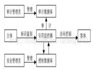 信息安全意识之安全组织架构图_信息安全架构图