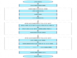 基于Matlab图像处理的水果分级系统