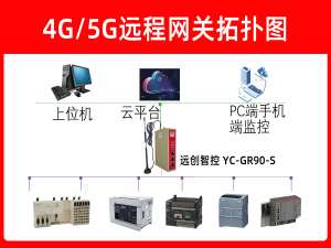 PLC远程控制网关支持多塘口水环境数据边缘计算与远程安全传输的配置指南