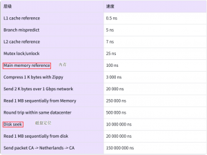 初始Redis：概念、特性、使用场景、安装教程