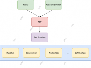 Franky — 边缘计算智能语音助手 / Edge‑Computing Smart Voice Assistant