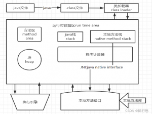 java-JVM入门