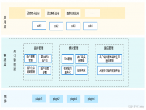 OpenHarmony AI 业务子系统