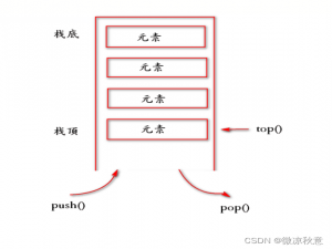 ＜C++＞ stack与queue容器概念模型|常用接口汇总