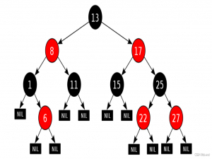 C++之红黑树
