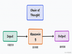 【AIGC】COT思维链：让AI学会拆解问题，像人一样思考_ai cot