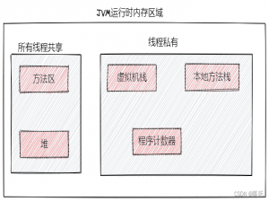 Java高并发编程实战6，通过AQS源码分析lock()锁机制