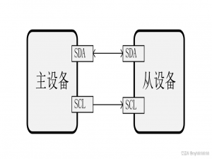 【数字IC】深入浅出理解I2C协议