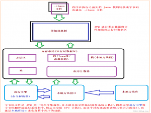 深入浅出 JVM 详解