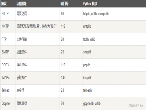 python网络编程