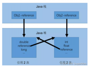 JAVA基础知识汇总