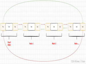 【数据结构】带头+双向+循环链表（增、删、查、改）的实现_【附源码、图片示例】_ [初阶篇_ 复习专用]