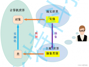 什么是类和对象？看完这篇就知道