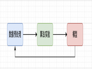 一站式机器学习开业平台 MLflow 怎么样？