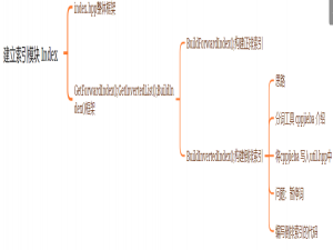 [项目详解][boost搜索引擎#2] 建立index | 安装分词工具cppjieba | 实现倒排索引