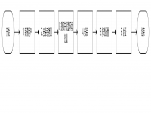华为GaussDB数据库（单机版）在ARM环境下的安装指南_gaussdb安装