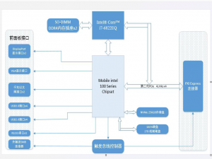 PXI/PXIe控制器 4Link架构 16GB带宽 兼容主流PXIe机箱 设计文件 原理图&PCB FPGA源码_pxie接口规范 管脚定义