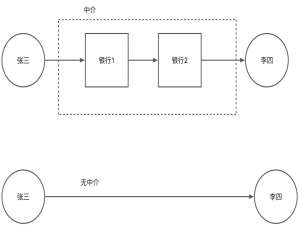 web3学习-区块链基础知识_web3区块链培训班