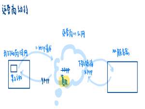 [Linux#60][HTTPS] 加密 | 数字指纹 | 详解HTTPS工作方案 | CA认证_可访问这个文件的用户证书指纹